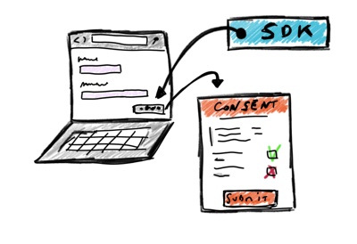 collect consent in existing online html forms