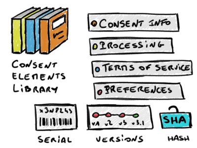 Consent Library